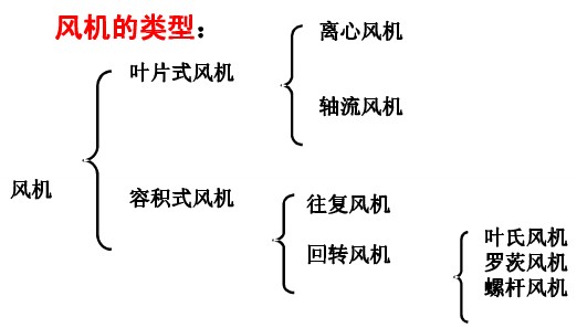 分類